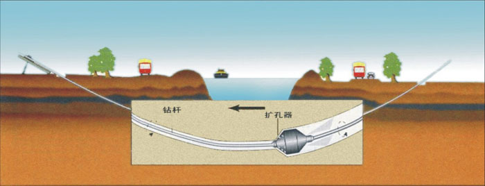 兰溪非开挖